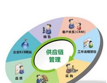 证据评价的三原则